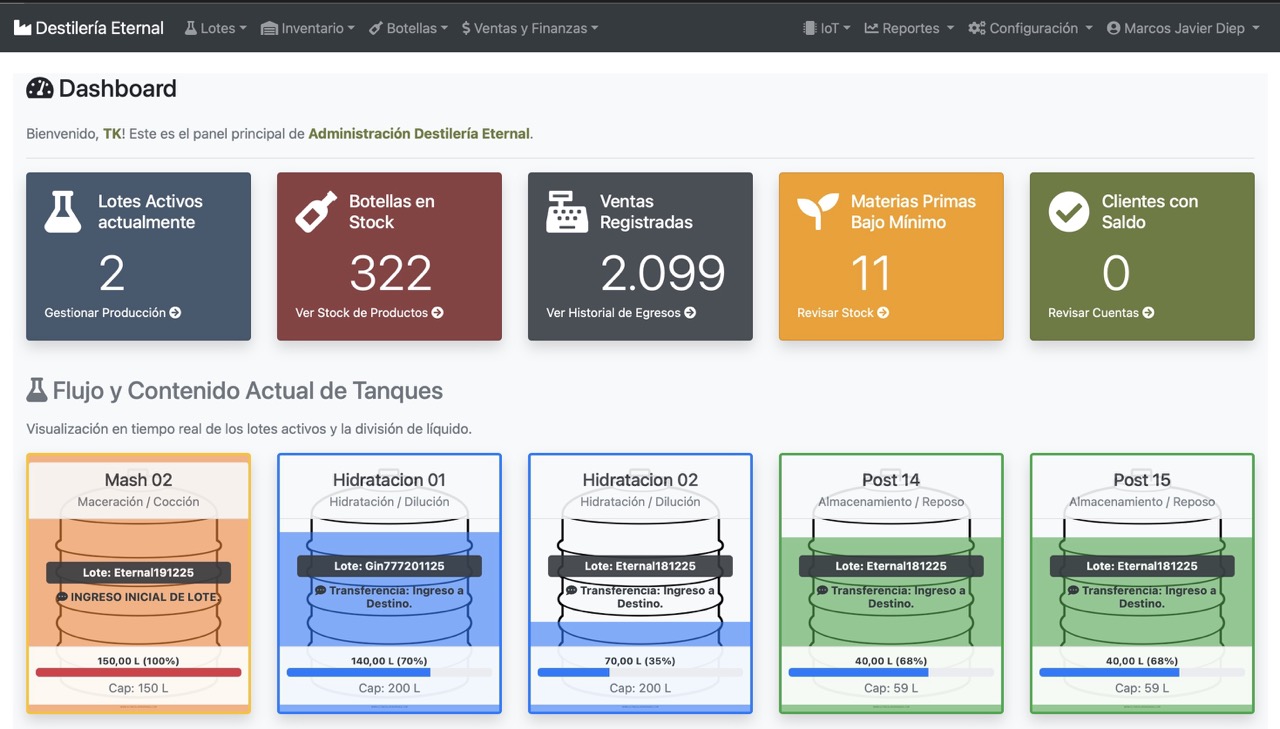 Dashboard Destilería